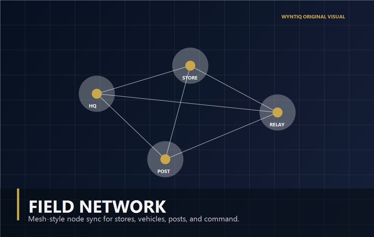 WyntIQ utilities operations visual