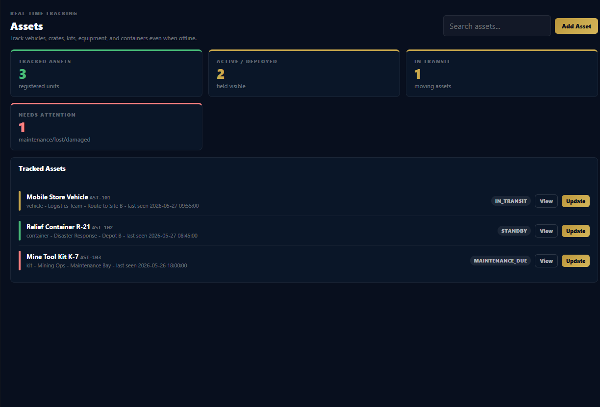 WyntIQ assets screen showing tracked vehicles, containers, kits, status, custodian, and location