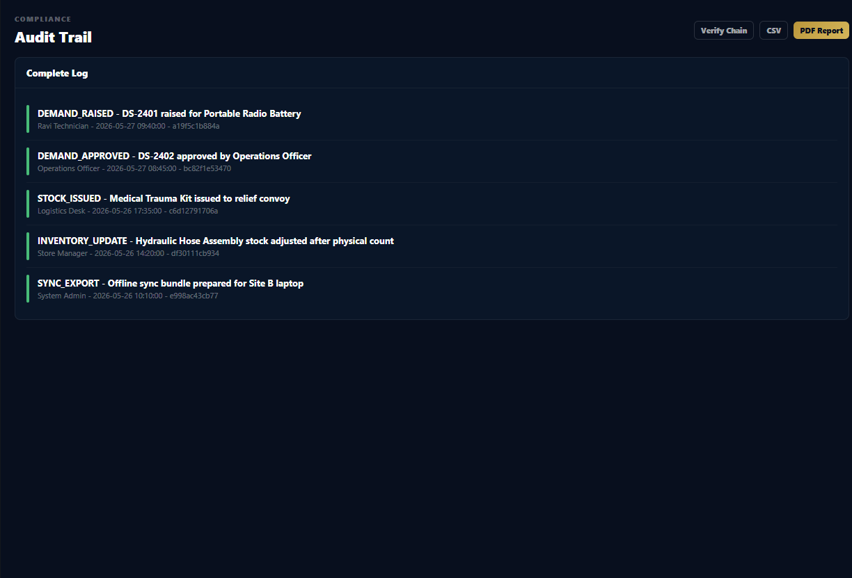 WyntIQ audit trail screen showing event history and verify chain controls