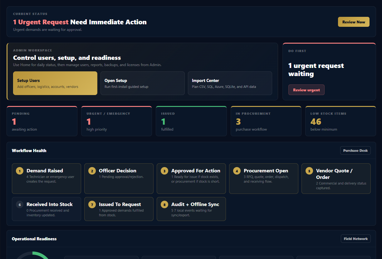WyntIQ dashboard screenshot for customer learning guide