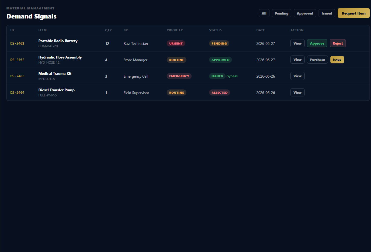 WyntIQ demands guide screenshot