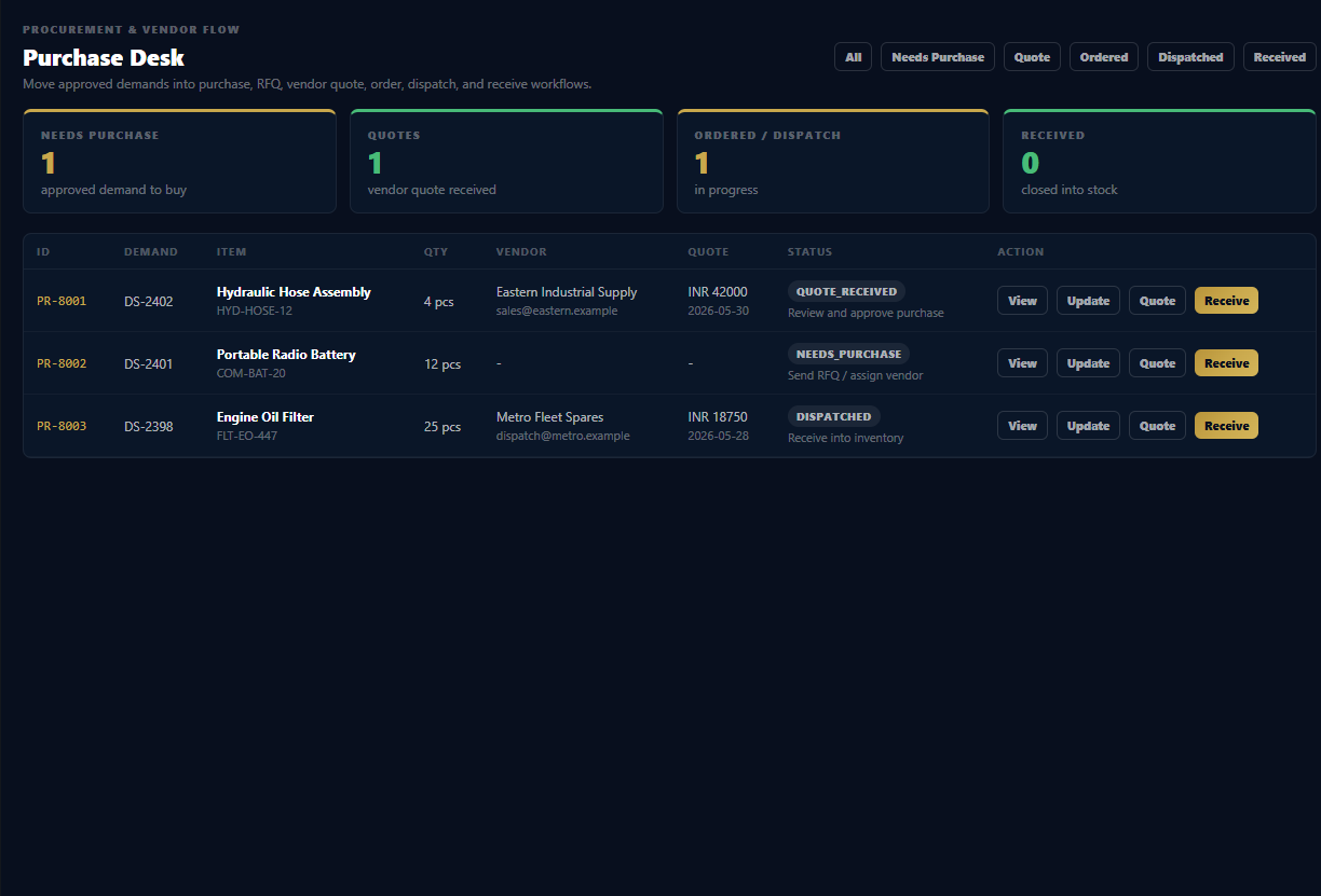 WyntIQ procurement desk showing RFQ, quotes, orders, dispatch, and received workflow