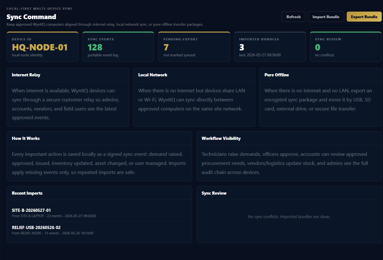 WyntIQ offline sync command screen showing internet relay, local network, offline bundles, imports, and sync review