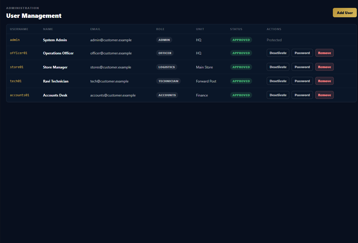 WyntIQ user management screen with admin, officer, logistics, technician, and accounts roles