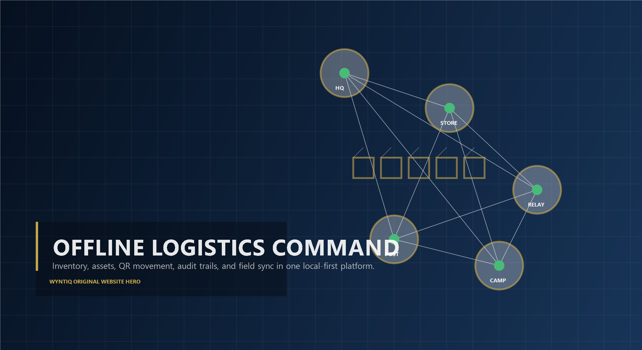 WyntIQ for Ecommerce Fulfilment | Offline Inventory, Returns and Dispatch Control visual