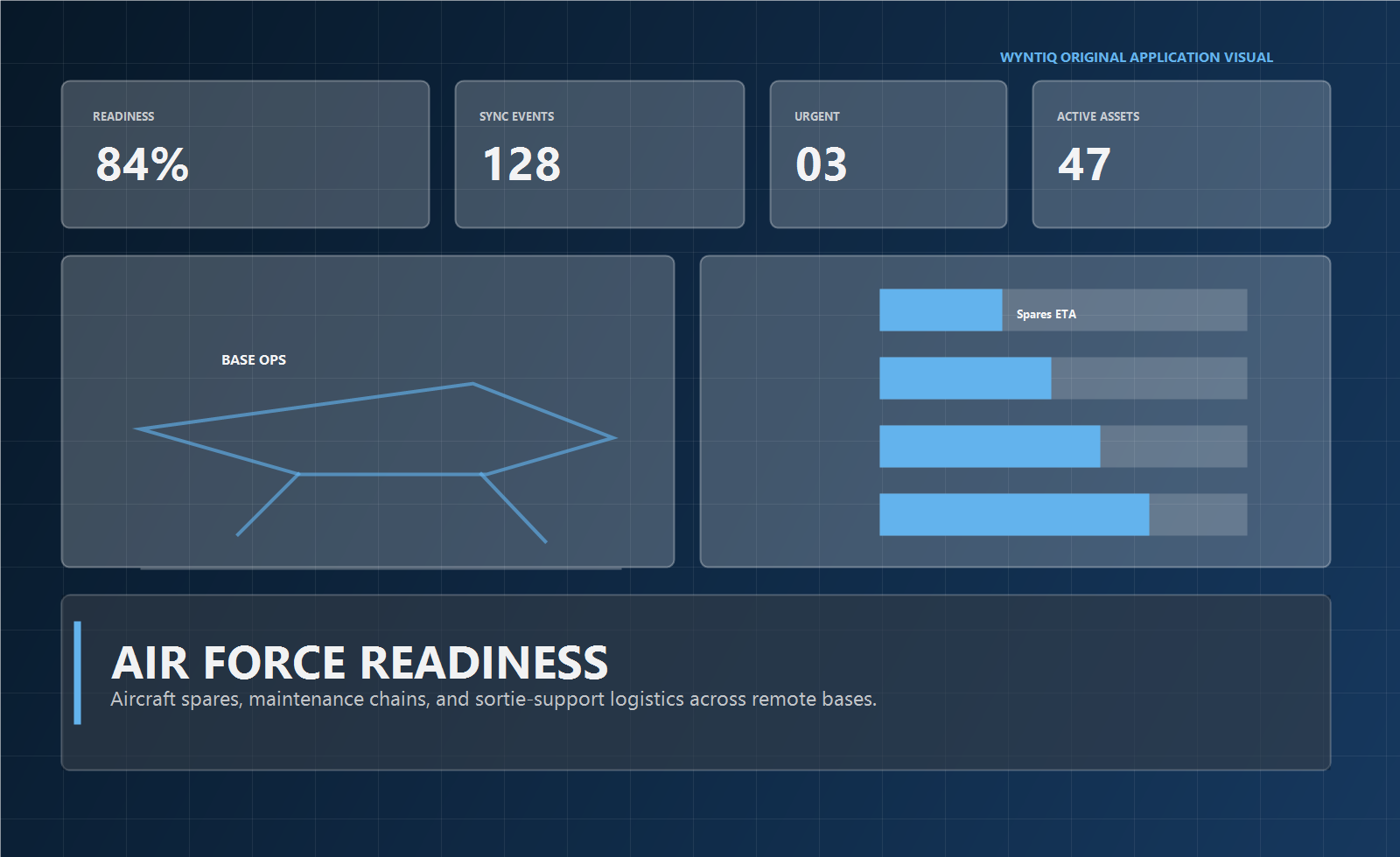 Air Force logistics visual