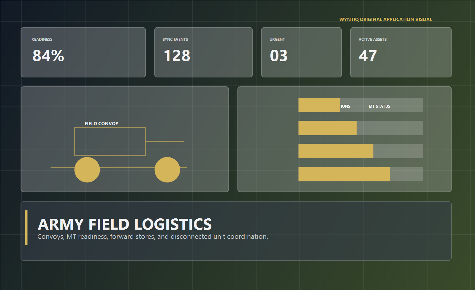 Army logistics command visual