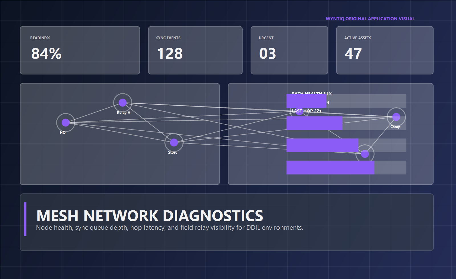 Mesh diagnostics visual
