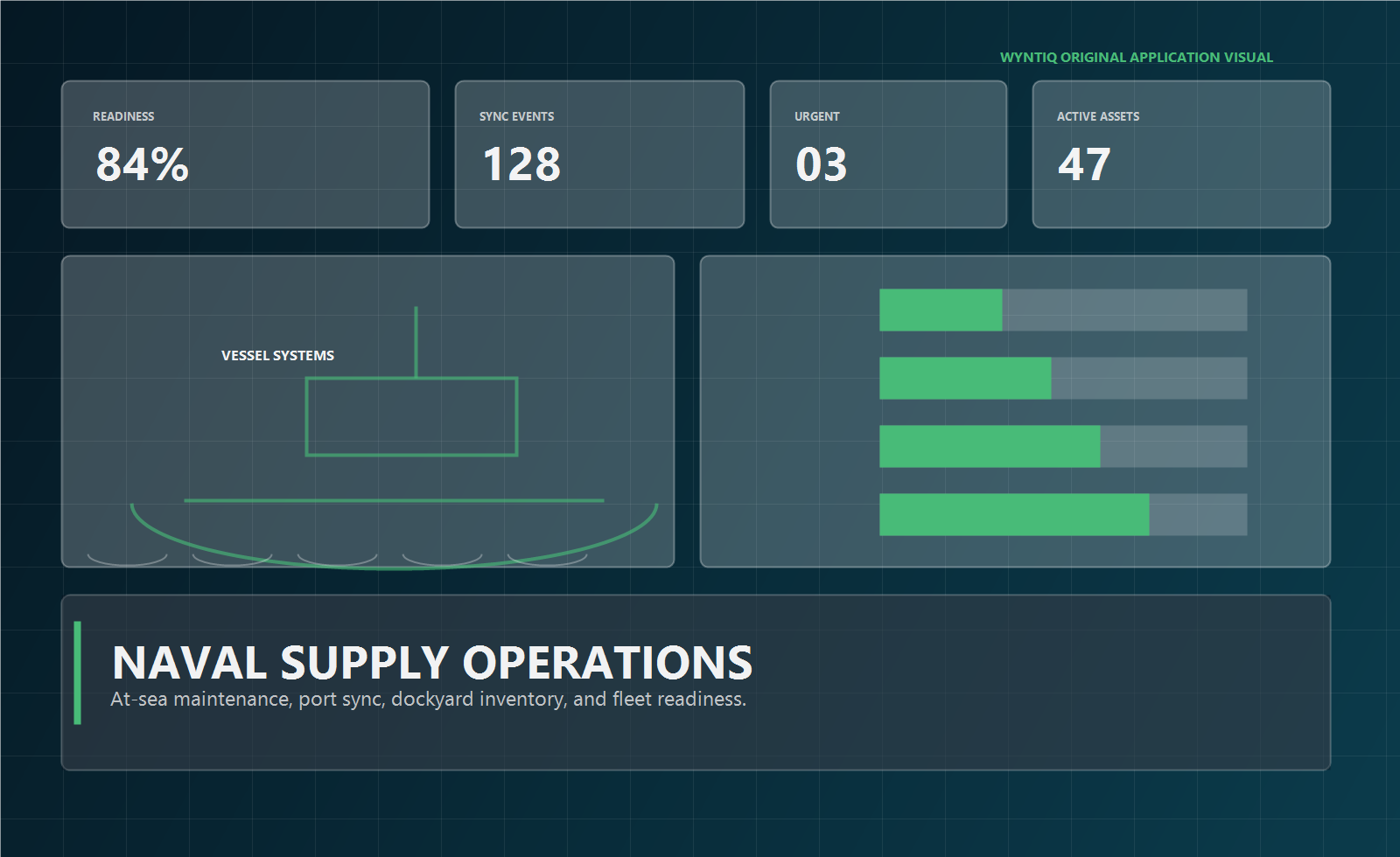 Navy logistics visual
